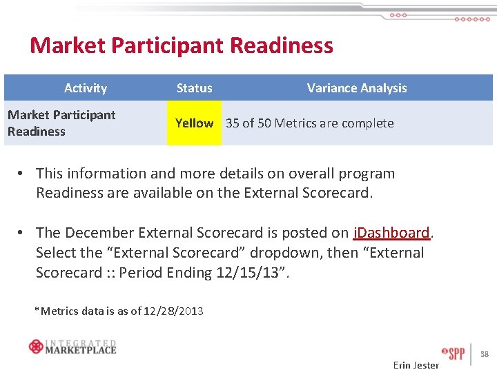 Market Participant Readiness Activity Market Participant Readiness Status Variance Analysis Yellow 35 of 50