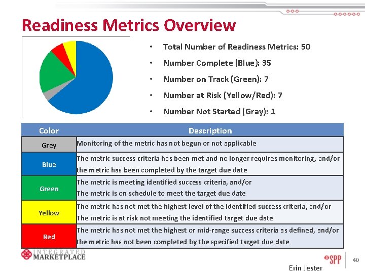 Readiness Metrics Overview Color Grey Blue Green Yellow Red • Total Number of Readiness