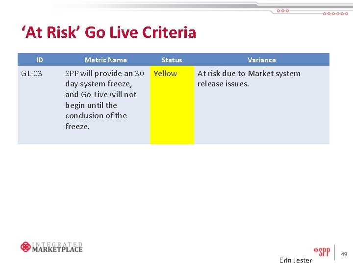 ‘At Risk’ Go Live Criteria ID GL-03 Metric Name Status SPP will provide an