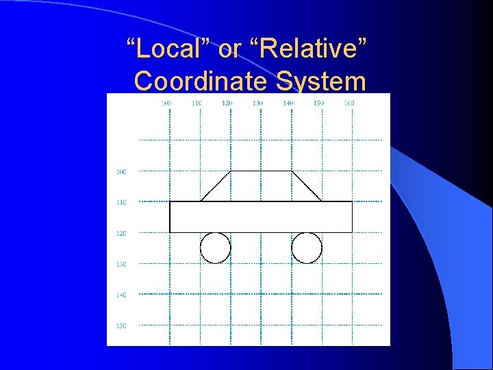 “Local” or “Relative” Coordinate System 