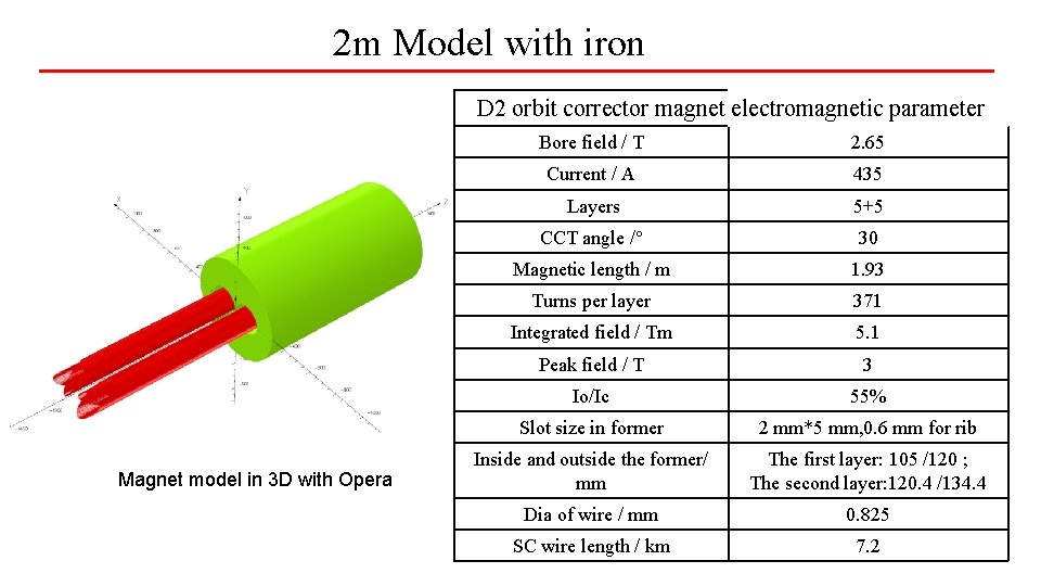 2 m Model with iron D 2 orbit corrector magnet electromagnetic parameter Magnet model