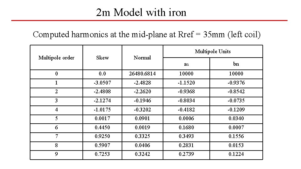 2 m Model with iron Computed harmonics at the mid-plane at Rref = 35