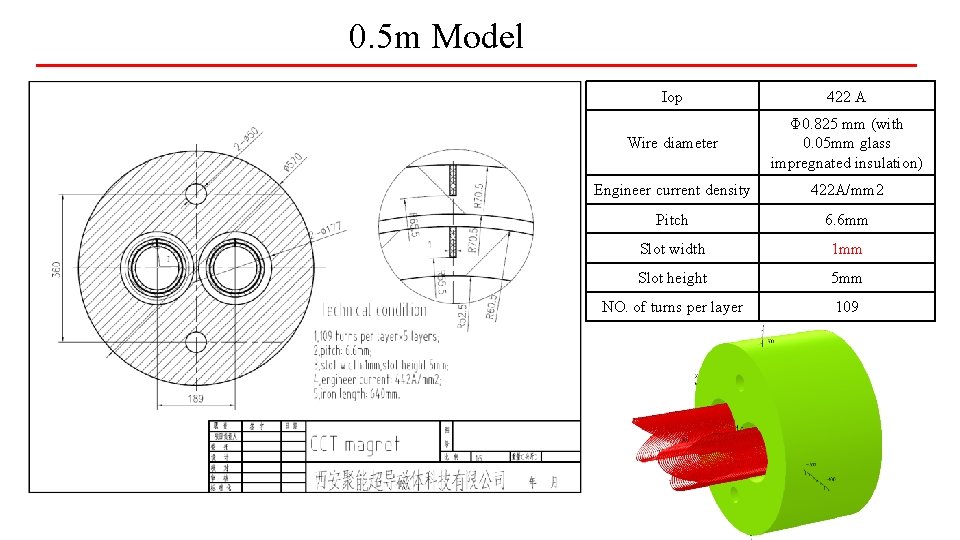 0. 5 m Model Iop 422 A Wire diameter Φ 0. 825 mm (with