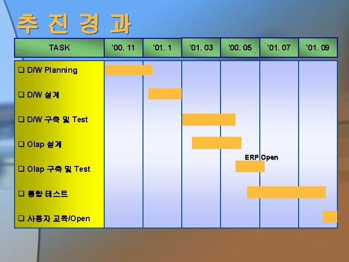 추진경과 TASK ’ 00. 11 ’ 01. 03 ’ 00. 05 ’ 01. 07