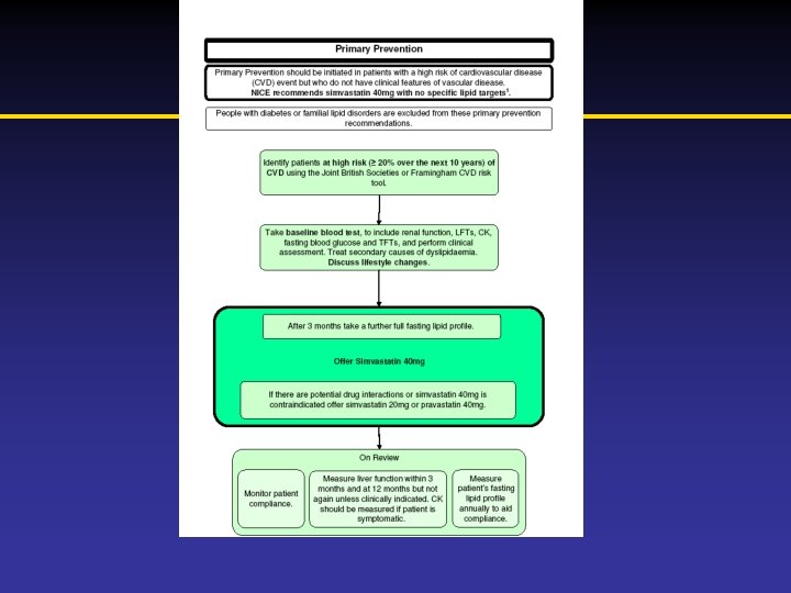 Prescribing Information is available at the end of this presentation 