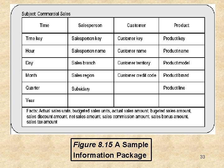 Figure 8. 15 A Sample Information Package 33 