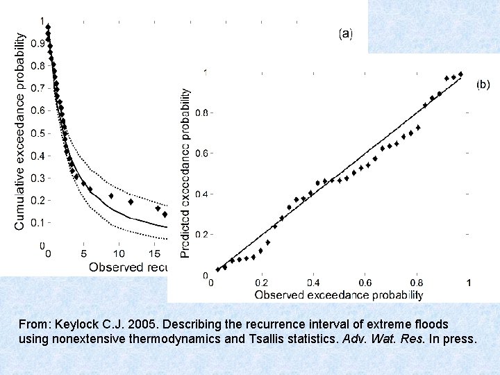 From: Keylock C. J. 2005. Describing the recurrence interval of extreme floods using nonextensive