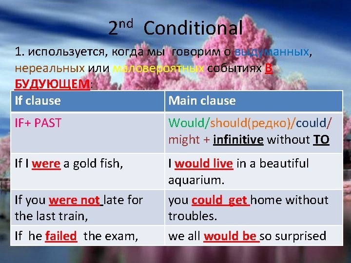 2 nd Conditional 1. используется, когда мы говорим о выдуманных, нереальных или маловероятных событиях