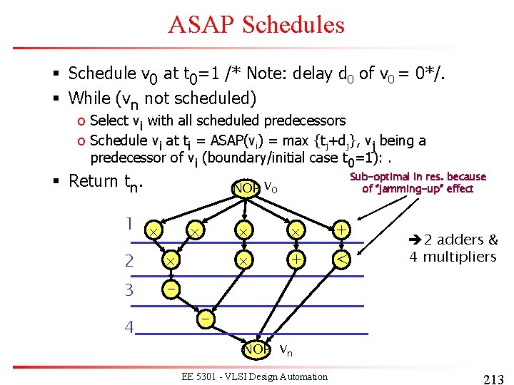 ASAP Schedules § Schedule v 0 at t 0=1 /* Note: delay d 0 ASAP Schedules § Schedule v 0 at t 0=1 /* Note: delay d 0