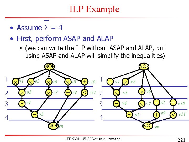ILP Example • Assume l = 4 • First, perform ASAP and ALAP § ILP Example • Assume l = 4 • First, perform ASAP and ALAP §