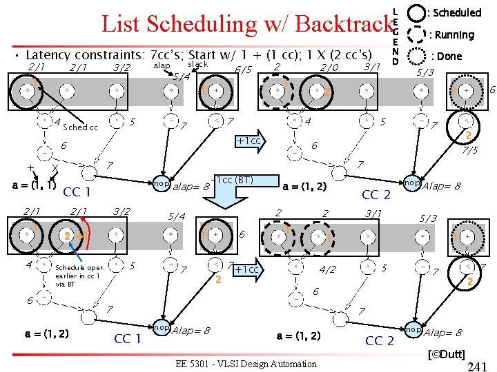 L E G E N D : Scheduled List Scheduling w/ Backtrack • Latency L E G E N D : Scheduled List Scheduling w/ Backtrack • Latency