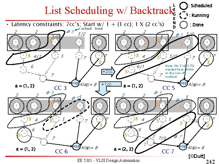 : Scheduled L E G E N D List Scheduling w/ Backtrack • Latency : Scheduled L E G E N D List Scheduling w/ Backtrack • Latency