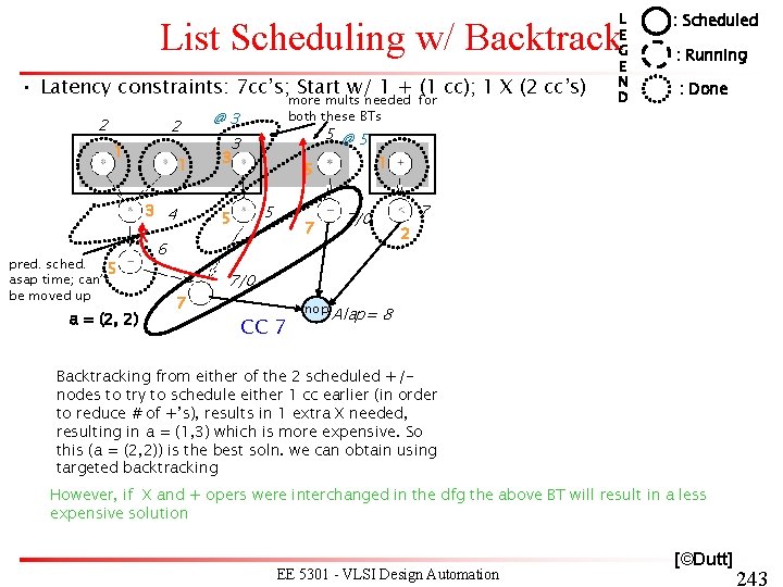L E G E N D List Scheduling w/ Backtrack • Latency constraints: 7 L E G E N D List Scheduling w/ Backtrack • Latency constraints: 7
