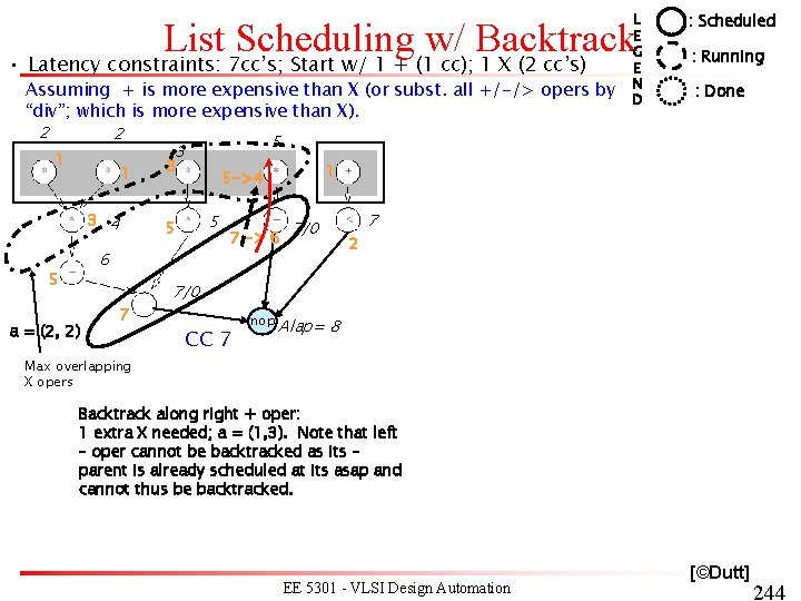 L E G E N D List Scheduling w/ Backtrack • Latency constraints: 7 L E G E N D List Scheduling w/ Backtrack • Latency constraints: 7