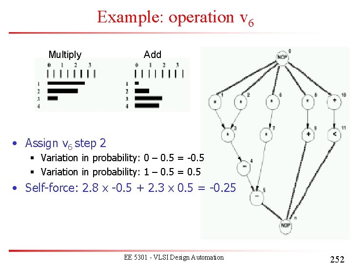 Example: operation v 6 Multiply Add • Assign v 6 step 2 § Variation Example: operation v 6 Multiply Add • Assign v 6 step 2 § Variation