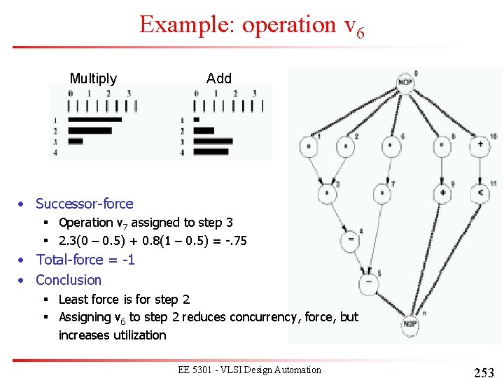 Example: operation v 6 Multiply Add • Successor-force § Operation v 7 assigned to Example: operation v 6 Multiply Add • Successor-force § Operation v 7 assigned to