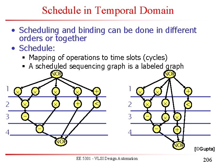 Schedule in Temporal Domain • Scheduling and binding can be done in different orders Schedule in Temporal Domain • Scheduling and binding can be done in different orders