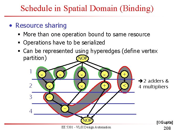 Schedule in Spatial Domain (Binding) • Resource sharing § More than one operation bound Schedule in Spatial Domain (Binding) • Resource sharing § More than one operation bound