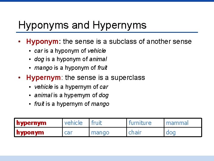 Hyponyms and Hypernyms • Hyponym: the sense is a subclass of another sense •
