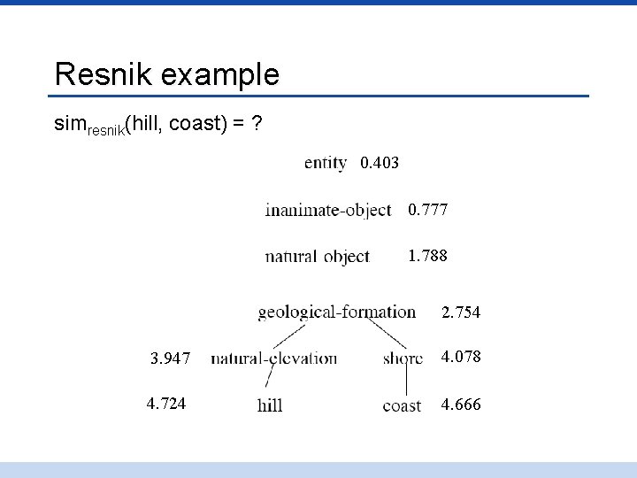 Resnik example simresnik(hill, coast) = ? 0. 403 0. 777 1. 788 2. 754