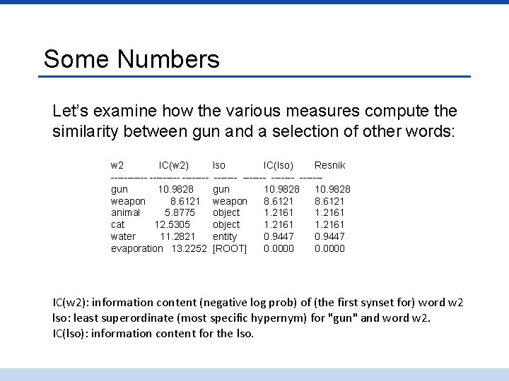 Some Numbers Let’s examine how the various measures compute the similarity between gun and