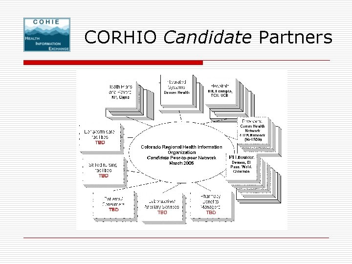 CORHIO Candidate Partners CORHIO Candidate Partners