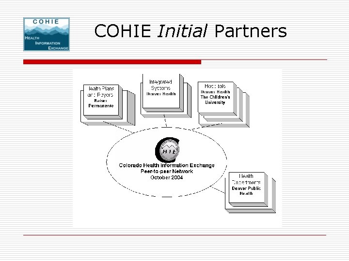 COHIE Initial Partners COHIE Initial Partners