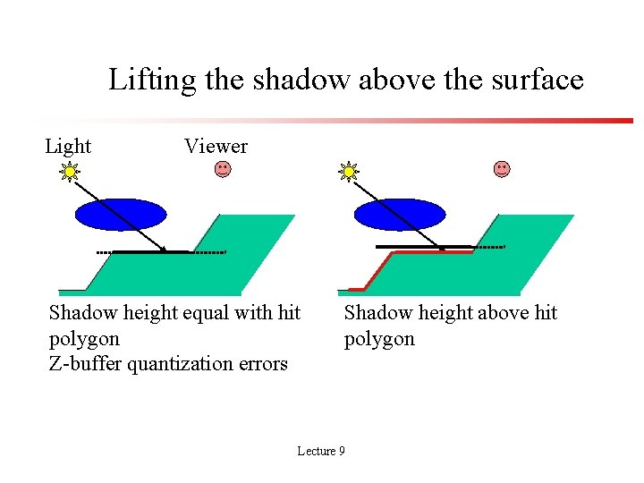 Lifting the shadow above the surface Light Viewer Shadow height equal with hit polygon