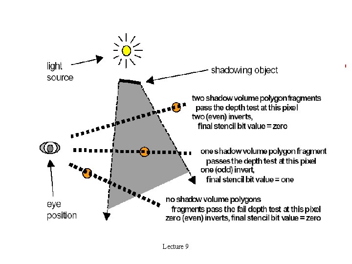 Lecture 9 