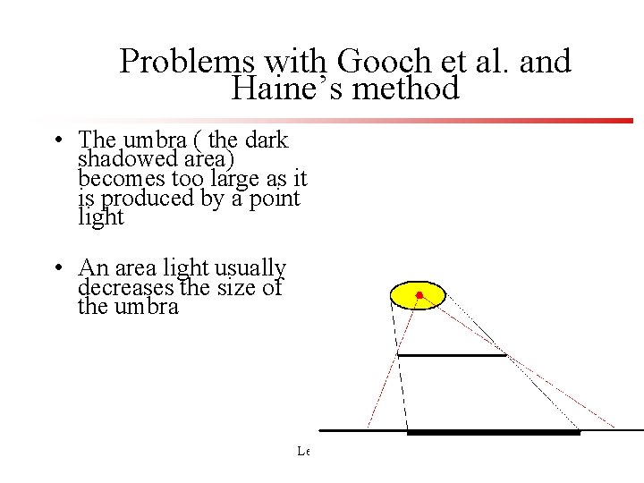 Problems with Gooch et al. and Haine’s method • The umbra ( the dark