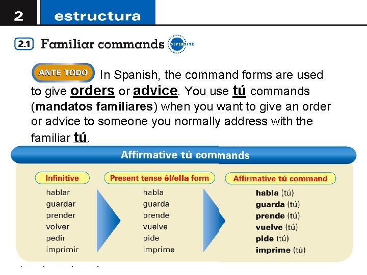 In Spanish, the command forms are used to give orders or advice. You use