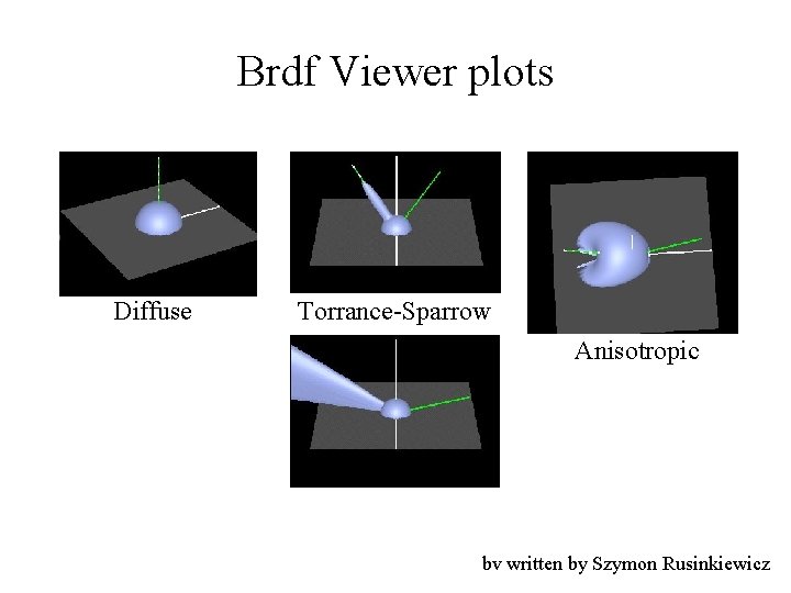 Brdf Viewer plots Diffuse Torrance-Sparrow Anisotropic bv written by Szymon Rusinkiewicz 