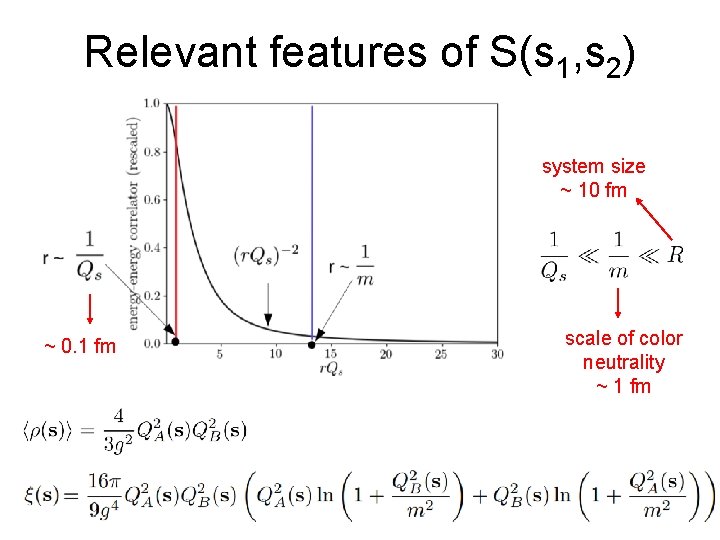 Relevant features of S(s 1, s 2) system size ~ 10 fm ~ 0.