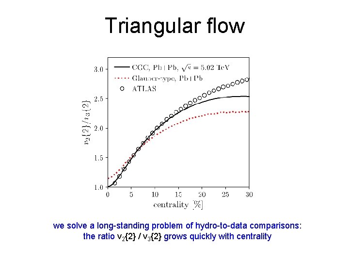 Triangular flow we solve a long-standing problem of hydro-to-data comparisons: the ratio v 2{2}