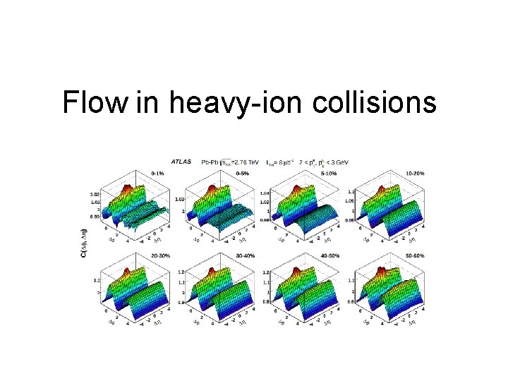 Flow in heavy-ion collisions 