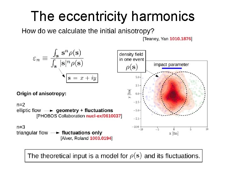 The eccentricity harmonics 