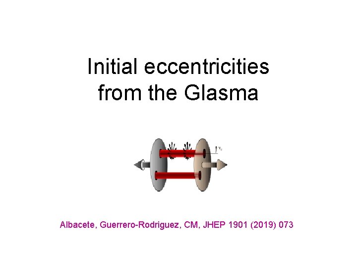 Initial eccentricities from the Glasma Albacete, Guerrero-Rodriguez, CM, JHEP 1901 (2019) 073 