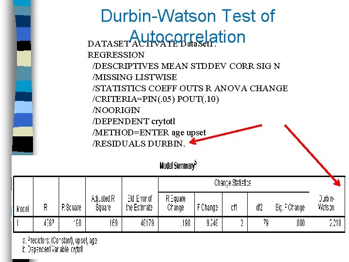 Durbin-Watson Test of DATASETAutocorrelation ACTIVATE Data. Set 1. REGRESSION /DESCRIPTIVES MEAN STDDEV CORR SIG