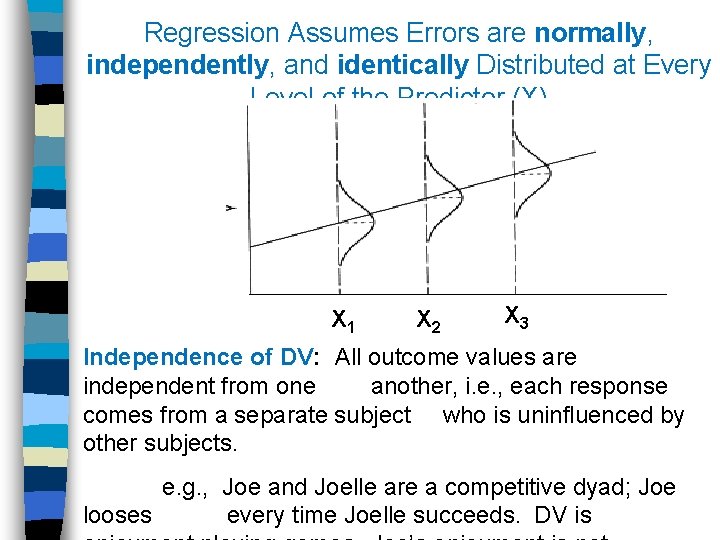 Regression Assumes Errors are normally, independently, and identically Distributed at Every Level of the