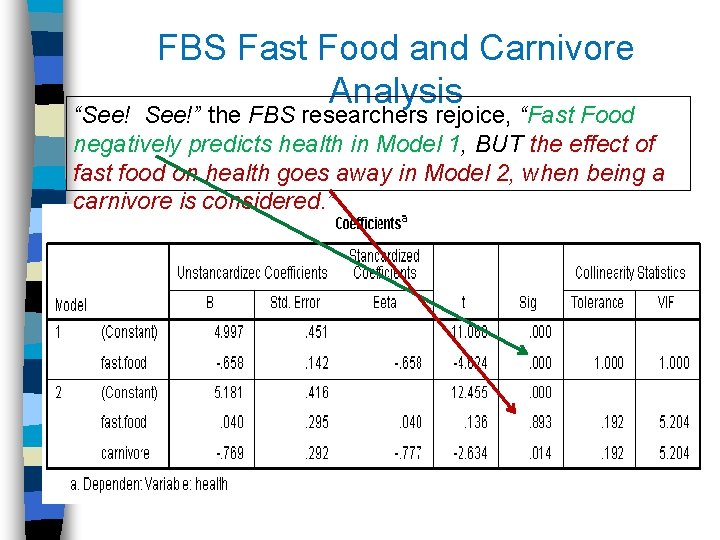 FBS Fast Food and Carnivore Analysis “See!” the FBS researchers rejoice, “Fast Food negatively