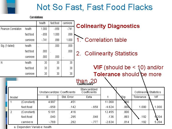 Not So Fast, Fast Food Flacks Colinearity Diagnostics 1. Correlation table 2. Collinearity Statistics