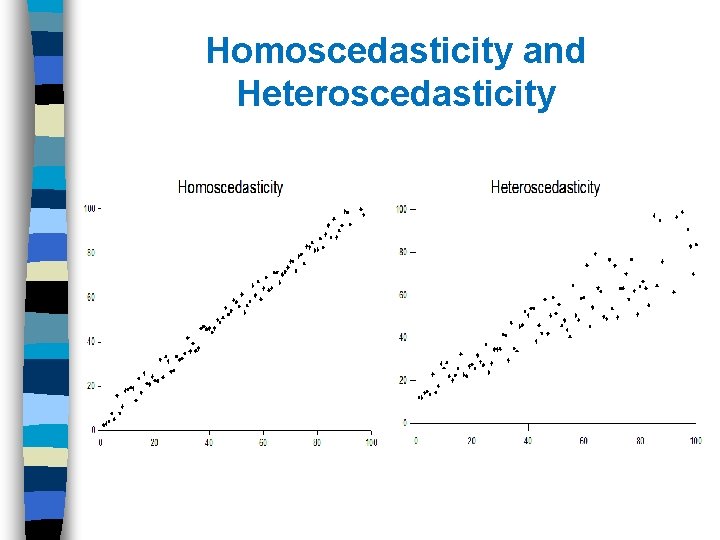 Homoscedasticity and Heteroscedasticity 