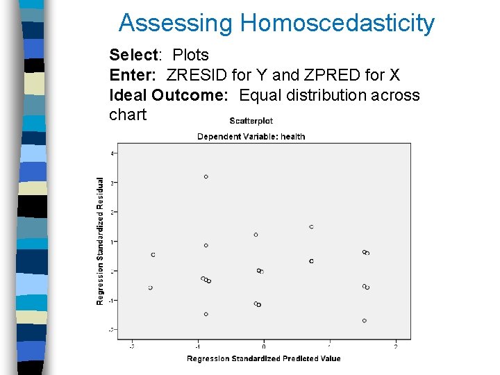 Assessing Homoscedasticity Select: Plots Enter: ZRESID for Y and ZPRED for X Ideal Outcome: