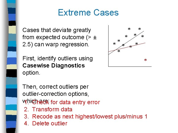 Extreme Cases that deviate greatly from expected outcome (> ± 2. 5) can warp