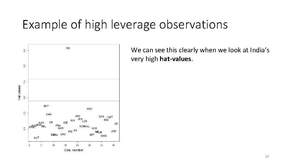 Example of high leverage observations We can see this clearly when we look at