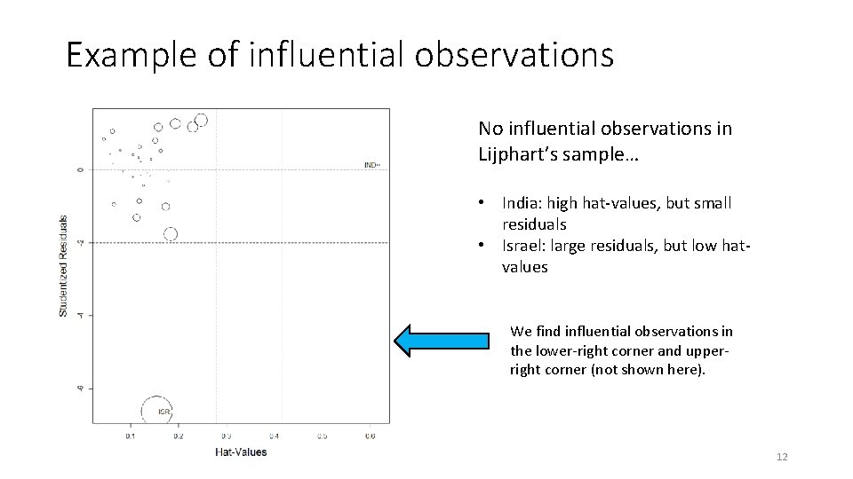 Example of influential observations No influential observations in Lijphart’s sample… • India: high hat-values,