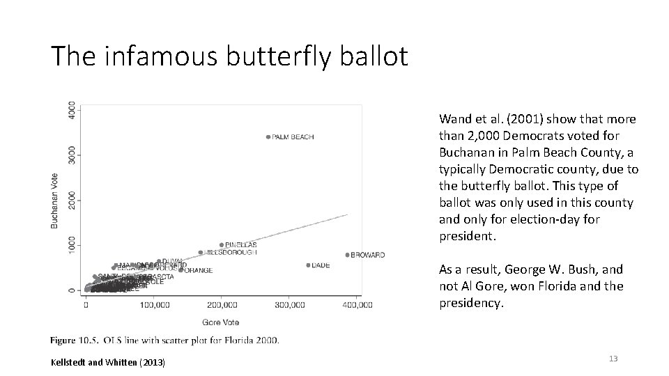 The infamous butterfly ballot Wand et al. (2001) show that more than 2, 000