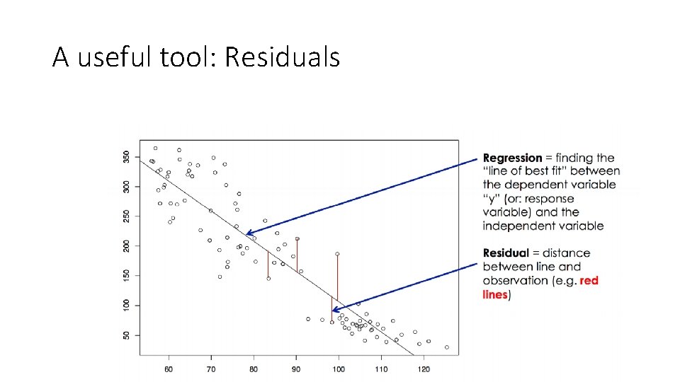 A useful tool: Residuals 4 