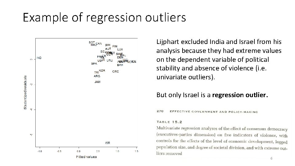 Example of regression outliers Lijphart excluded India and Israel from his analysis because they