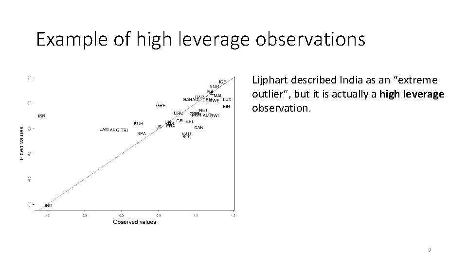Example of high leverage observations Lijphart described India as an “extreme outlier”, but it